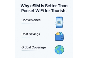 Why eSIM Is Better Than Pocket WiFi for Tourists