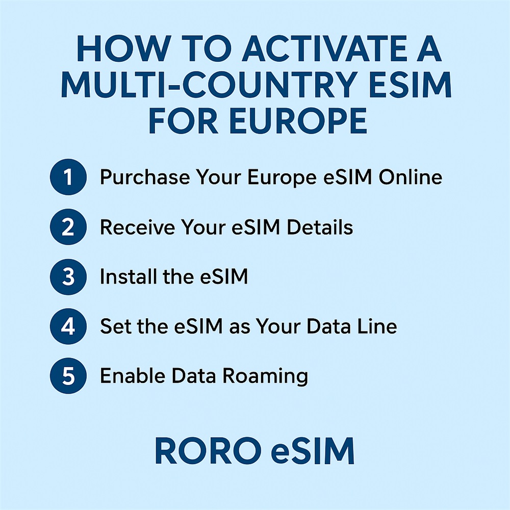 How to Activate a Multi-Country eSIM for Europe