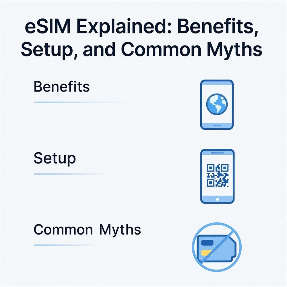 eSIM Explained: Benefits, Setup, and Common Myths