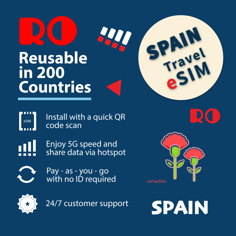 Best eSIM for Europe Road Trips – Stay Connected Anywhere