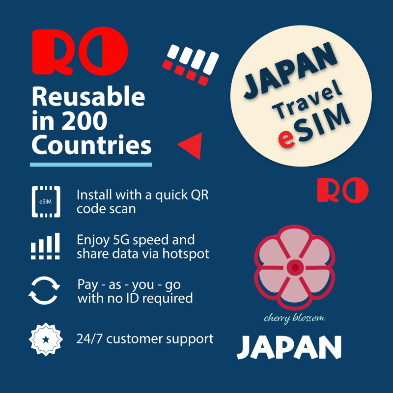 Best Japan eSIM for Tourists in 2025: Unlimited Data, Easy Setup?